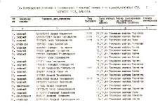 Воинское захоронение № 10 в дер.Аакре