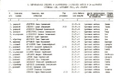 Воинское захоронение № 14 в Хуммули