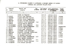 Воинское захоронение № 17 в г. Отепя