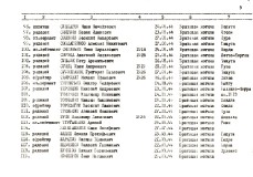 Воинское захоронение № 18 в Вана Отепяя